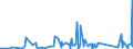KN 84122989 /Exporte /Einheit = Preise (Euro/Tonne) /Partnerland: Mauretanien /Meldeland: Eur27_2020 /84122989:Wasserkraftmaschinen (Ausg. Linear Arbeitend [arbeitszylinder], Hydrosysteme, Hydromotoren, Wasserturbinen und WasserrÃ¤der der Pos. 8410 Sowie Dampfturbinen)