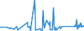 KN 84122989 /Exporte /Einheit = Preise (Euro/Tonne) /Partnerland: Mali /Meldeland: Eur27_2020 /84122989:Wasserkraftmaschinen (Ausg. Linear Arbeitend [arbeitszylinder], Hydrosysteme, Hydromotoren, Wasserturbinen und WasserrÃ¤der der Pos. 8410 Sowie Dampfturbinen)