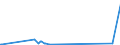 KN 84122989 /Exporte /Einheit = Preise (Euro/Tonne) /Partnerland: Tschad /Meldeland: Eur27_2020 /84122989:Wasserkraftmaschinen (Ausg. Linear Arbeitend [arbeitszylinder], Hydrosysteme, Hydromotoren, Wasserturbinen und WasserrÃ¤der der Pos. 8410 Sowie Dampfturbinen)
