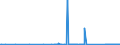 KN 84122989 /Exporte /Einheit = Preise (Euro/Tonne) /Partnerland: Guinea /Meldeland: Eur27_2020 /84122989:Wasserkraftmaschinen (Ausg. Linear Arbeitend [arbeitszylinder], Hydrosysteme, Hydromotoren, Wasserturbinen und WasserrÃ¤der der Pos. 8410 Sowie Dampfturbinen)