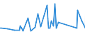 KN 84122989 /Exporte /Einheit = Preise (Euro/Tonne) /Partnerland: Sierra Leone /Meldeland: Eur27_2020 /84122989:Wasserkraftmaschinen (Ausg. Linear Arbeitend [arbeitszylinder], Hydrosysteme, Hydromotoren, Wasserturbinen und WasserrÃ¤der der Pos. 8410 Sowie Dampfturbinen)