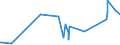 KN 84122989 /Exporte /Einheit = Preise (Euro/Tonne) /Partnerland: Togo /Meldeland: Eur27_2020 /84122989:Wasserkraftmaschinen (Ausg. Linear Arbeitend [arbeitszylinder], Hydrosysteme, Hydromotoren, Wasserturbinen und WasserrÃ¤der der Pos. 8410 Sowie Dampfturbinen)