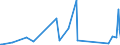 KN 84122989 /Exporte /Einheit = Preise (Euro/Tonne) /Partnerland: Benin /Meldeland: Eur27_2020 /84122989:Wasserkraftmaschinen (Ausg. Linear Arbeitend [arbeitszylinder], Hydrosysteme, Hydromotoren, Wasserturbinen und WasserrÃ¤der der Pos. 8410 Sowie Dampfturbinen)