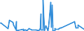 KN 84122989 /Exporte /Einheit = Preise (Euro/Tonne) /Partnerland: Kamerun /Meldeland: Eur27_2020 /84122989:Wasserkraftmaschinen (Ausg. Linear Arbeitend [arbeitszylinder], Hydrosysteme, Hydromotoren, Wasserturbinen und WasserrÃ¤der der Pos. 8410 Sowie Dampfturbinen)