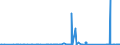KN 84122989 /Exporte /Einheit = Preise (Euro/Tonne) /Partnerland: Gabun /Meldeland: Eur27_2020 /84122989:Wasserkraftmaschinen (Ausg. Linear Arbeitend [arbeitszylinder], Hydrosysteme, Hydromotoren, Wasserturbinen und WasserrÃ¤der der Pos. 8410 Sowie Dampfturbinen)