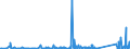 KN 84122989 /Exporte /Einheit = Preise (Euro/Tonne) /Partnerland: Kongo /Meldeland: Eur27_2020 /84122989:Wasserkraftmaschinen (Ausg. Linear Arbeitend [arbeitszylinder], Hydrosysteme, Hydromotoren, Wasserturbinen und WasserrÃ¤der der Pos. 8410 Sowie Dampfturbinen)