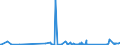 KN 84122989 /Exporte /Einheit = Preise (Euro/Tonne) /Partnerland: Dem. Rep. Kongo /Meldeland: Eur27_2020 /84122989:Wasserkraftmaschinen (Ausg. Linear Arbeitend [arbeitszylinder], Hydrosysteme, Hydromotoren, Wasserturbinen und WasserrÃ¤der der Pos. 8410 Sowie Dampfturbinen)