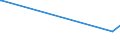 KN 84122989 /Exporte /Einheit = Preise (Euro/Tonne) /Partnerland: Burundi /Meldeland: Eur27_2020 /84122989:Wasserkraftmaschinen (Ausg. Linear Arbeitend [arbeitszylinder], Hydrosysteme, Hydromotoren, Wasserturbinen und WasserrÃ¤der der Pos. 8410 Sowie Dampfturbinen)