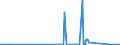 KN 84122989 /Exporte /Einheit = Preise (Euro/Tonne) /Partnerland: Aethiopien /Meldeland: Eur27_2020 /84122989:Wasserkraftmaschinen (Ausg. Linear Arbeitend [arbeitszylinder], Hydrosysteme, Hydromotoren, Wasserturbinen und WasserrÃ¤der der Pos. 8410 Sowie Dampfturbinen)
