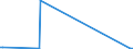KN 84122989 /Exporte /Einheit = Preise (Euro/Tonne) /Partnerland: Dschibuti /Meldeland: Eur27_2020 /84122989:Wasserkraftmaschinen (Ausg. Linear Arbeitend [arbeitszylinder], Hydrosysteme, Hydromotoren, Wasserturbinen und WasserrÃ¤der der Pos. 8410 Sowie Dampfturbinen)