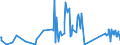 KN 84122989 /Exporte /Einheit = Preise (Euro/Tonne) /Partnerland: Tansania /Meldeland: Eur27_2020 /84122989:Wasserkraftmaschinen (Ausg. Linear Arbeitend [arbeitszylinder], Hydrosysteme, Hydromotoren, Wasserturbinen und WasserrÃ¤der der Pos. 8410 Sowie Dampfturbinen)