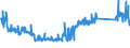 CN 84123100 /Exports /Unit = Prices (Euro/ton) /Partner: Sweden /Reporter: Eur27_2020 /84123100:Pneumatic Power Engines and Motors, Linear-acting, `cylinders`