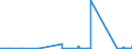 CN 84123900 /Exports /Unit = Prices (Euro/ton) /Partner: Uganda /Reporter: Eur27_2020 /84123900:Pneumatic Power Engines and Motors (Excl. Linear Acting)