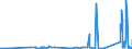 CN 84128010 /Exports /Unit = Prices (Euro/ton) /Partner: Greece /Reporter: Eur27_2020 /84128010:Steam or Other Vapour Power Engines (Excl. Steam or Other Vapour Generating Boilers and Turbines)