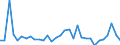 CN 84128010 /Exports /Unit = Prices (Euro/ton) /Partner: United Kingdom(Excluding Northern Ireland) /Reporter: Eur27_2020 /84128010:Steam or Other Vapour Power Engines (Excl. Steam or Other Vapour Generating Boilers and Turbines)