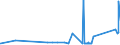 CN 84128010 /Exports /Unit = Prices (Euro/ton) /Partner: Luxembourg /Reporter: Eur27_2020 /84128010:Steam or Other Vapour Power Engines (Excl. Steam or Other Vapour Generating Boilers and Turbines)