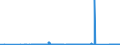 CN 84128010 /Exports /Unit = Prices (Euro/ton) /Partner: Norway /Reporter: Eur27_2020 /84128010:Steam or Other Vapour Power Engines (Excl. Steam or Other Vapour Generating Boilers and Turbines)