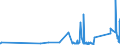 CN 84128010 /Exports /Unit = Prices (Euro/ton) /Partner: Austria /Reporter: Eur27_2020 /84128010:Steam or Other Vapour Power Engines (Excl. Steam or Other Vapour Generating Boilers and Turbines)