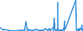 CN 84128010 /Exports /Unit = Prices (Euro/ton) /Partner: Switzerland /Reporter: Eur27_2020 /84128010:Steam or Other Vapour Power Engines (Excl. Steam or Other Vapour Generating Boilers and Turbines)