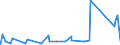 CN 84128010 /Exports /Unit = Prices (Euro/ton) /Partner: Lithuania /Reporter: Eur27_2020 /84128010:Steam or Other Vapour Power Engines (Excl. Steam or Other Vapour Generating Boilers and Turbines)