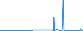 CN 84128010 /Exports /Unit = Prices (Euro/ton) /Partner: South Africa /Reporter: Eur27_2020 /84128010:Steam or Other Vapour Power Engines (Excl. Steam or Other Vapour Generating Boilers and Turbines)