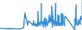 CN 84128010 /Exports /Unit = Prices (Euro/ton) /Partner: Canada /Reporter: Eur27_2020 /84128010:Steam or Other Vapour Power Engines (Excl. Steam or Other Vapour Generating Boilers and Turbines)