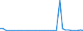 CN 84129020 /Exports /Unit = Prices (Euro/ton) /Partner: United Kingdom(Excluding Northern Ireland) /Reporter: Eur27_2020 /84129020:Parts of Reaction Engines, N.e.s. (Excl. of Turbojets)