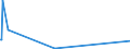 CN 84129020 /Exports /Unit = Prices (Euro/ton) /Partner: Armenia /Reporter: Eur27_2020 /84129020:Parts of Reaction Engines, N.e.s. (Excl. of Turbojets)