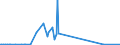 CN 84129020 /Exports /Unit = Prices (Euro/ton) /Partner: Mozambique /Reporter: Eur27_2020 /84129020:Parts of Reaction Engines, N.e.s. (Excl. of Turbojets)