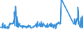 CN 84129080 /Exports /Unit = Prices (Euro/ton) /Partner: United Kingdom /Reporter: Eur27_2020 /84129080:Parts of Non-electrical Engines and Motors, N.e.s.