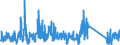 CN 84129080 /Exports /Unit = Prices (Euro/ton) /Partner: Luxembourg /Reporter: Eur27_2020 /84129080:Parts of Non-electrical Engines and Motors, N.e.s.