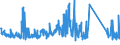 CN 84129080 /Exports /Unit = Prices (Euro/ton) /Partner: Sweden /Reporter: Eur27_2020 /84129080:Parts of Non-electrical Engines and Motors, N.e.s.
