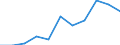 KN 8412 /Exporte /Einheit = Preise (Euro/Tonne) /Partnerland: Belgien/Luxemburg /Meldeland: Eur27 /8412:Motoren und Kraftmaschinen (Ausg. Dampfturbinen, Kolbenverbrennungsmotoren, Wasserturbinen, WasserrÃ¤der, Gasturbinen Sowie Elektromotoren); Teile Davon