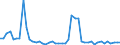 CN 8412 /Exports /Unit = Prices (Euro/ton) /Partner: Ireland /Reporter: Eur27_2020 /8412:Engines and Motors (Excl. Steam Turbines, Internal Combustion Piston Engine, Hydraulic Turbines, Water Wheels, gas Turbines and Electric Motors); Parts Thereof