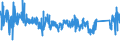 CN 8412 /Exports /Unit = Prices (Euro/ton) /Partner: Denmark /Reporter: Eur27_2020 /8412:Engines and Motors (Excl. Steam Turbines, Internal Combustion Piston Engine, Hydraulic Turbines, Water Wheels, gas Turbines and Electric Motors); Parts Thereof