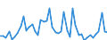 CN 8412 /Exports /Unit = Prices (Euro/ton) /Partner: Greece /Reporter: Eur27_2020 /8412:Engines and Motors (Excl. Steam Turbines, Internal Combustion Piston Engine, Hydraulic Turbines, Water Wheels, gas Turbines and Electric Motors); Parts Thereof