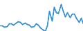 CN 8412 /Exports /Unit = Prices (Euro/ton) /Partner: Spain /Reporter: Eur27_2020 /8412:Engines and Motors (Excl. Steam Turbines, Internal Combustion Piston Engine, Hydraulic Turbines, Water Wheels, gas Turbines and Electric Motors); Parts Thereof