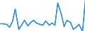 KN 8412 /Exporte /Einheit = Preise (Euro/Tonne) /Partnerland: Ver.koenigreich(Nordirland) /Meldeland: Eur27_2020 /8412:Motoren und Kraftmaschinen (Ausg. Dampfturbinen, Kolbenverbrennungsmotoren, Wasserturbinen, WasserrÃ¤der, Gasturbinen Sowie Elektromotoren); Teile Davon