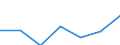 KN 8412 /Exporte /Einheit = Preise (Euro/Tonne) /Partnerland: Schweiz /Meldeland: Eur27 /8412:Motoren und Kraftmaschinen (Ausg. Dampfturbinen, Kolbenverbrennungsmotoren, Wasserturbinen, WasserrÃ¤der, Gasturbinen Sowie Elektromotoren); Teile Davon