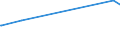 KN 8412 /Exporte /Einheit = Preise (Euro/Tonne) /Partnerland: Vatikanstadt /Meldeland: Europäische Union /8412:Motoren und Kraftmaschinen (Ausg. Dampfturbinen, Kolbenverbrennungsmotoren, Wasserturbinen, WasserrÃ¤der, Gasturbinen Sowie Elektromotoren); Teile Davon