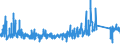 KN 8412 /Exporte /Einheit = Preise (Euro/Tonne) /Partnerland: Estland /Meldeland: Eur27_2020 /8412:Motoren und Kraftmaschinen (Ausg. Dampfturbinen, Kolbenverbrennungsmotoren, Wasserturbinen, WasserrÃ¤der, Gasturbinen Sowie Elektromotoren); Teile Davon