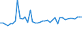 CN 8412 /Exports /Unit = Prices (Euro/ton) /Partner: Latvia /Reporter: Eur27_2020 /8412:Engines and Motors (Excl. Steam Turbines, Internal Combustion Piston Engine, Hydraulic Turbines, Water Wheels, gas Turbines and Electric Motors); Parts Thereof