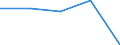 KN 8412 /Exporte /Einheit = Preise (Euro/Tonne) /Partnerland: Sowjetunion /Meldeland: Eur27 /8412:Motoren und Kraftmaschinen (Ausg. Dampfturbinen, Kolbenverbrennungsmotoren, Wasserturbinen, WasserrÃ¤der, Gasturbinen Sowie Elektromotoren); Teile Davon