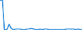 CN 8412 /Exports /Unit = Prices (Euro/ton) /Partner: Romania /Reporter: Eur27_2020 /8412:Engines and Motors (Excl. Steam Turbines, Internal Combustion Piston Engine, Hydraulic Turbines, Water Wheels, gas Turbines and Electric Motors); Parts Thereof