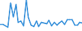 CN 8412 /Exports /Unit = Prices (Euro/ton) /Partner: Bosnia-herz. /Reporter: Eur27_2020 /8412:Engines and Motors (Excl. Steam Turbines, Internal Combustion Piston Engine, Hydraulic Turbines, Water Wheels, gas Turbines and Electric Motors); Parts Thereof