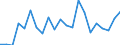 CN 8412 /Exports /Unit = Prices (Euro/ton) /Partner: Montenegro /Reporter: Eur27_2020 /8412:Engines and Motors (Excl. Steam Turbines, Internal Combustion Piston Engine, Hydraulic Turbines, Water Wheels, gas Turbines and Electric Motors); Parts Thereof