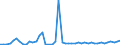 CN 8412 /Exports /Unit = Prices (Euro/ton) /Partner: Burkina Faso /Reporter: Eur27_2020 /8412:Engines and Motors (Excl. Steam Turbines, Internal Combustion Piston Engine, Hydraulic Turbines, Water Wheels, gas Turbines and Electric Motors); Parts Thereof