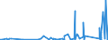 KN 8412 /Exporte /Einheit = Preise (Euro/Tonne) /Partnerland: Guinea-biss. /Meldeland: Eur27_2020 /8412:Motoren und Kraftmaschinen (Ausg. Dampfturbinen, Kolbenverbrennungsmotoren, Wasserturbinen, WasserrÃ¤der, Gasturbinen Sowie Elektromotoren); Teile Davon