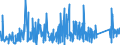 KN 8412 /Exporte /Einheit = Preise (Euro/Tonne) /Partnerland: Guinea /Meldeland: Eur27_2020 /8412:Motoren und Kraftmaschinen (Ausg. Dampfturbinen, Kolbenverbrennungsmotoren, Wasserturbinen, WasserrÃ¤der, Gasturbinen Sowie Elektromotoren); Teile Davon