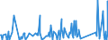 CN 84132000 /Exports /Unit = Prices (Euro/suppl. units) /Partner: Liechtenstein /Reporter: Eur27_2020 /84132000:Hand Pumps for Liquids (Excl. Those of Subheading 8413.11 and 8413.19)
